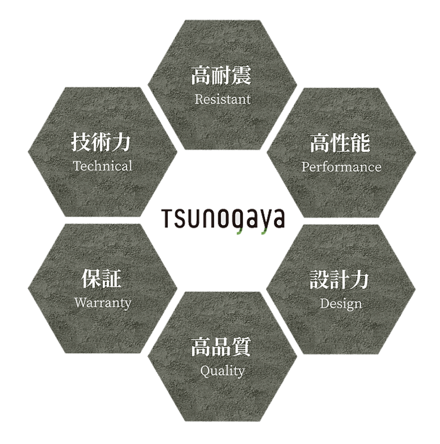 ツノガヤの6つのこだわり